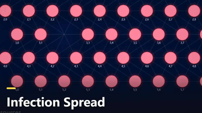 Infection Spread